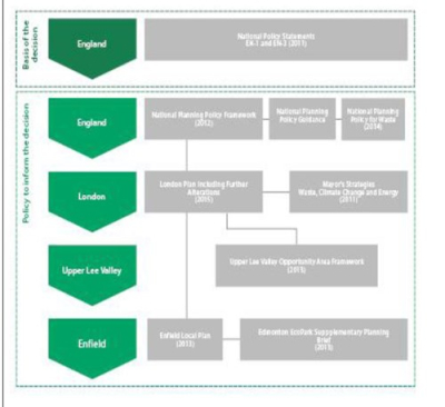 Planning Policy