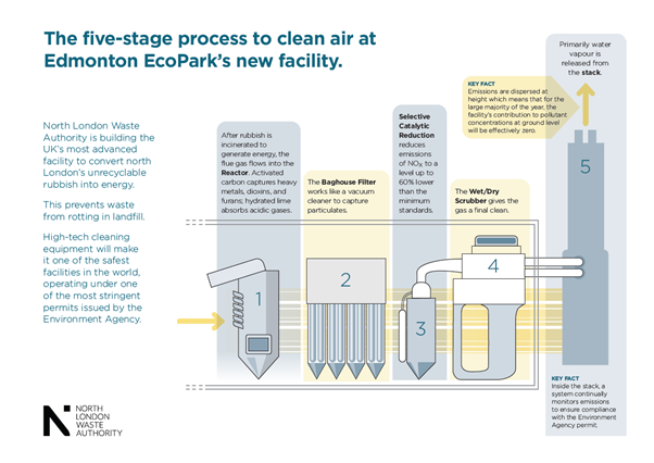 5 stage cleaning