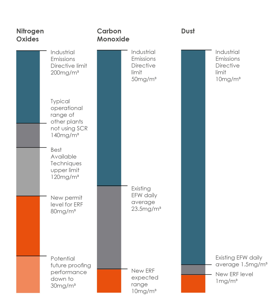 Emissions Graph