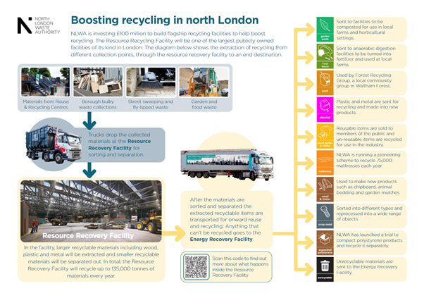 London Recycles  How is metal recycled?