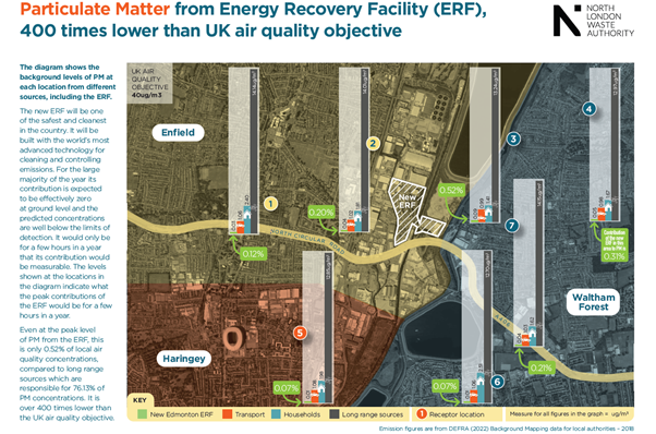 Particulate Matter